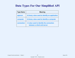 Data Types For Our Simplified API
22222222222222222222222222222222222222222222222222222222222
Type Name Meaning
22222222222222222222222222222222222222222222222222222222222
appnum A binary value used to identify an application
22222222222222222222222222222222222222222222222222222222222
computer A binary value used to identify a computer
22222222222222222222222222222222222222222222222222222222222
connection A value used to identify the connection
between a client and server
22222222222222222222222222222222222222222222222222222222222
11
1
1
1
1
1
1
1
1
1
1
11
1
1
1
1
1
1
1
1
1
1
11
1
1
1
1
1
1
1
1
1
1
Computer Networks and Internets -- Module 2 29 Spring, 2014
Copyright  2014. All rights reserved.
 