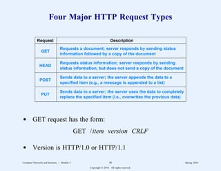 Four Major HTTP Request Types
2
222222222222222222222222222222222222222222222222222222222222222222222222
Request Description
2
222222222222222222222222222222222222222222222222222222222222222222222222
GET
Requests a document; server responds by sending status
information followed by a copy of the document
2
222222222222222222222222222222222222222222222222222222222222222222222222
HEAD
Requests status information; server responds by sending
status information, but does not send a copy of the document
2
222222222222222222222222222222222222222222222222222222222222222222222222
POST
Sends data to a server; the server appends the data to a
specified item (e.g., a message is appended to a list)
2
222222222222222222222222222222222222222222222222222222222222222222222222
PUT
Sends data to a server; the server uses the data to completely
replace the specified item (i.e., overwrites the previous data)
2
222222222222222222222222222222222222222222222222222222222222222222222222
11
1
1
1
1
1
1
1
1
1
1
1
1
1
1
11
1
1
1
1
1
1
1
1
1
1
1
1
1
1
11
1
1
1
1
1
1
1
1
1
1
1
1
1
1
d GET request has the form:
GET /item version CRLF
d Version is HTTP/1.0 or HTTP/1.1
Computer Networks and Internets -- Module 2 46 Spring, 2014
Copyright  2014. All rights reserved.
 
