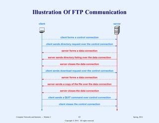 Illustration Of FTP Communication
server
client
client forms a control connection
client sends directory request over the control connection
server forms a data connection
server sends directory listing over the data connection
server closes the data connection
client sends download request over the control connection
server forms a data connection
server sends a copy of the file over the data connection
server closes the data connection
client sends a QUIT command over control connection
client closes the control connection
Computer Networks and Internets -- Module 2 63 Spring, 2014
Copyright  2014. All rights reserved.
 