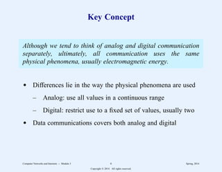 Key Concept
Although we tend to think of analog and digital communication
separately, ultimately, all communication uses the same
physical phenomena, usually electromagnetic energy.
d Differences lie in the way the physical phenomena are used
– Analog: use all values in a continuous range
– Digital: restrict use to a fixed set of values, usually two
d Data communications covers both analog and digital
Computer Networks and Internets -- Module 3 6 Spring, 2014
Copyright  2014. All rights reserved.
 
