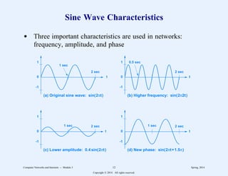 Sine Wave Characteristics
d Three important characteristics are used in networks:
frequency, amplitude, and phase
0 0
0 0
1 sec
1 sec 1 sec
0.5 sec
2 sec
1
-1
t
2 sec
1
-1
t
2 sec
1
-1
t
2 sec
1
-1
t
(a) Original sine wave: sin(2πt) (b) Higher frequency: sin(2π2t)
(c) Lower amplitude: 0.4 sin(2πt) (d) New phase: sin(2πt+1.5π)
Computer Networks and Internets -- Module 3 12 Spring, 2014
Copyright  2014. All rights reserved.
 