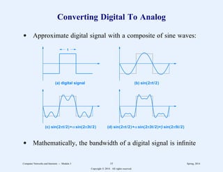 Converting Digital To Analog
d Approximate digital signal with a composite of sine waves:
t
.................
.
.
.
.
.
.
.
.
.
.
.
.
.
.
.
.
.
.
.
.
.
.................
.
.
.
.
.
.
.
.
.
.
.
.
.
.
.
.
.
.
.
.
.
.................
.
.
.
.
.
.
.
.
.
.
.
.................
.
.
.
.
.
.
.
.
.
.
.
.
.
.
.
.
.
.
.
.
.
.................
.
.
.
.
.
.
.
.
.
.
.
.
.
.
.
.
.
.
.
.
.
.................
.
.
.
.
.
.
.
.
.
.
.
.................
.
.
.
.
.
.
.
.
.
.
.
.
.
.
.
.
.
.
.
.
.
.................
.
.
.
.
.
.
.
.
.
.
.
.
.
.
.
.
.
.
.
.
.
.................
.
.
.
.
.
.
.
.
.
.
.
(a) digital signal (b) sin(2πt/2)
(c) sin(2πt/2)+α sin(2π3t/2) (d) sin(2πt/2)+α sin(2π3t/2)+β sin(2π5t/2)
d Mathematically, the bandwidth of a digital signal is infinite
Computer Networks and Internets -- Module 3 15 Spring, 2014
Copyright  2014. All rights reserved.
 