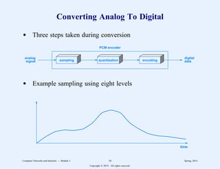Converting Analog To Digital
d Three steps taken during conversion
quantization
sampling encoding
PCM encoder
analog
signal
digital
data
d Example sampling using eight levels
time
Computer Networks and Internets -- Module 3 16 Spring, 2014
Copyright  2014. All rights reserved.
 