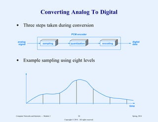 Converting Analog To Digital
d Three steps taken during conversion
quantization
sampling encoding
PCM encoder
analog
signal
digital
data
d Example sampling using eight levels
time
Computer Networks and Internets -- Module 3 16 Spring, 2014
Copyright  2014. All rights reserved.
 