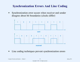 Synchronization Errors And Line Coding
d Synchronization error occurs when receiver and sender
disagree about bit boundaries (clocks differ)
.
.
.
.
.
.
.
.
.
.
.
.
.
.
.
.
.
.
.
.
.
.
.
.
.
.
.
.
.
.
.
.
.
.
.
.
.
.
.
.
.
.
.
.
.
.
.
.
.
.
.
.
.
.
.
.
.
.
.
.
.
.
.
.
.
.
.
.
.
.
.
.
.
.
.
.
.
.
.
.
.
.
.
.
.
.
.
.
.
.
.
.
.
.
.
.
.
.
.
.
.
.
.
.
.
.
.
.
.
.
.
.
.
.
.
.
.
.
.
.
.
.
.
.
.
.
.
.
.
.
.
.
.
.
.
.
.
.
.
.
.
.
.
.
.
.
.
.
.
.
.
.
.
.
.
.
.
.
.
.
.
.
.
.
.
.
.
.
.
.
.
.
.
.
.
.
.
.
.
.
.
.
.
.
.
.
.
.
.
.
.
.
.
.
.
.
.
.
.
.
.
.
.
.
.
.
.
.
.
.
.
.
.
.
.
.
.
.
.
.
.
.
.
.
.
.
.
.
.
.
.
.
.
.
.
.
.
.
.
.
.
.
.
.
.
.
.
.
.
.
.
.
.
.
.
.
.
.
.
.
.
.
.
.
.
.
.
.
.
.
.
.
.
.
.
.
.
.
.
.
.
.
.
.
.
.
.
.
.
.
.
.
.
.
.
.
.
.
.
.
.
.
.
.
.
.
.
.
.
.
.
.
.
.
.
.
.
.
.
.
.
.
.
.
.
.
.
.
.
.
.
.
.
.
.
.
.
.
.
.
.
.
.
.
.
.
.
.
.
.
.
.
.
.
.
.
.
.
.
.
.
.
.
.
.
.
.
.
.
.
.
.
.
.
.
.
.
.
.
.
.
.
.
.
.
.
.
.
.
.
.
.
.
.
.
.
.
.
.
.
.
.
.
.
.
.
.
.
.
.
.
.
.
.
.
.
.
.
.
.
.
.
.
.
.
.
.
.
.
.
.
.
.
.
.
.
.
.
.
.
.
.
.
.
.
.
.
.
.
.
1 0 0 1 1 0 1 0
1 0 0 0 1 1 0 1 1 0
sent
received
d Line coding techniques prevent synchronization errors
Computer Networks and Internets -- Module 3 19 Spring, 2014
Copyright  2014. All rights reserved.
 
