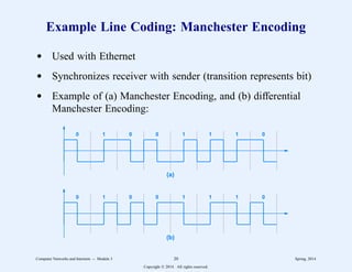 Example Line Coding: Manchester Encoding
d Used with Ethernet
d Synchronizes receiver with sender (transition represents bit)
d Example of (a) Manchester Encoding, and (b) differential
Manchester Encoding:
.
.
.
.
.
.
.
.
.
.
.
.
.
.
.
.
.
.
.
.
.
.
.
.
.
.
.
.
.
.
.
.
.
.
.
.
.
.
.
.
.
.
.
.
.
.
.
.
.
.
.
.
.
.
.
.
.
.
.
.
.
.
.
.
.
.
.
.
.
.
.
.
.
.
.
.
.
.
.
.
.
.
.
.
.
.
.
.
.
.
.
.
.
.
.
.
.
.
.
.
.
.
.
.
.
.
.
.
.
.
.
.
.
.
.
.
.
.
.
.
.
.
.
.
.
.
.
.
.
.
.
.
.
.
.
.
.
.
.
.
.
.
.
.
.
.
.
.
.
.
.
.
.
.
.
.
.
.
.
.
.
.
.
.
.
.
.
.
.
.
.
.
.
.
.
.
.
.
.
.
.
.
.
.
.
.
.
.
.
.
.
.
.
.
.
.
.
.
.
.
.
.
.
.
.
.
.
.
.
.
.
.
.
.
.
.
.
.
.
.
.
.
.
.
.
.
.
.
.
.
.
.
.
.
.
.
.
.
.
.
.
.
.
.
.
.
.
.
.
.
.
.
.
.
.
.
.
.
.
.
.
.
.
.
.
.
.
.
.
.
.
.
.
.
.
.
.
.
.
.
.
.
.
.
.
.
.
.
.
.
.
.
.
.
.
.
.
.
.
.
.
.
.
.
.
.
.
.
.
.
.
.
.
.
.
.
.
.
.
.
.
.
.
.
.
.
.
.
.
.
.
.
.
.
.
.
.
.
.
.
.
.
.
.
.
.
.
.
.
.
.
.
.
.
.
.
.
.
.
.
.
.
.
.
.
.
.
.
.
.
.
.
.
.
.
.
.
.
.
.
.
.
.
.
.
.
.
.
.
.
.
.
.
.
.
.
.
.
.
.
0 1 0 0 1 1 1 0
0 1 0 0 1 1 1 0
(a)
(b)
Computer Networks and Internets -- Module 3 20 Spring, 2014
Copyright  2014. All rights reserved.
 