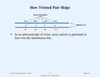 How Twisted Pair Helps
+5 +5 +5 +5
+3 +3 +3 +3
difference +8
source of radiation
d In an untwisted pair of wires, more current is generated in
first wire the interference hits
Computer Networks and Internets -- Module 3 27 Spring, 2014
Copyright  2014. All rights reserved.
 