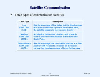 Satellite Communication
d Three types of communication satellites
2222222222222222222222222222222222222222222222222222222222222222222222
Orbit Type Description
2222222222222222222222222222222222222222222222222222222222222222222222
Low Has the advantage of low delay, but the disadvantage
Earth Orbit that from an observer’s point of view on the earth,
( LEO ) the satellite appears to move across the sky
2222222222222222222222222222222222222222222222222222222222222222222222
Medium An elliptical (rather than circular) orbit primarily
Earth Orbit used to provide communication at the North and
( MEO ) South Poles
2222222222222222222222222222222222222222222222222222222222222222222222
Geostationary Has the advantage that the satellite remains at a fixed
Earth Orbit position with respect to a location on the earth’s
( GEO ) surface, but the disadvantage of being farther away
2222222222222222222222222222222222222222222222222222222222222222222222
11
1
1
1
1
1
1
1
1
1
1
1
1
1
1
1
11
1
1
1
1
1
1
1
1
1
1
1
1
1
1
1
11
1
1
1
1
1
1
1
1
1
1
1
1
1
1
1
Computer Networks and Internets -- Module 3 32 Spring, 2014
Copyright  2014. All rights reserved.
 