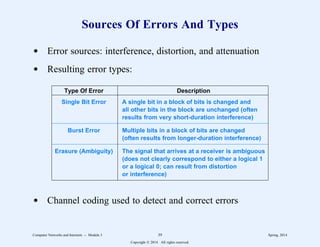Sources Of Errors And Types
d Error sources: interference, distortion, and attenuation
d Resulting error types:
2
22222222222222222222222222222222222222222222222222222222222222222222222
Type Of Error Description
2
22222222222222222222222222222222222222222222222222222222222222222222222
Single Bit Error A single bit in a block of bits is changed and
all other bits in the block are unchanged (often
results from very short-duration interference)
2
22222222222222222222222222222222222222222222222222222222222222222222222
Burst Error Multiple bits in a block of bits are changed
(often results from longer-duration interference)
2
22222222222222222222222222222222222222222222222222222222222222222222222
Erasure (Ambiguity) The signal that arrives at a receiver is ambiguous
(does not clearly correspond to either a logical 1
or a logical 0; can result from distortion
or interference)
2
22222222222222222222222222222222222222222222222222222222222222222222222
1
1
1
1
1
1
1
1
1
1
1
1
1
1
1
1
1
1
1
1
1
1
1
1
1
1
1
1
1
1
1
1
1
1
1
1
1
1
1
1
1
1
1
1
1
1
1
1
d Channel coding used to detect and correct errors
Computer Networks and Internets -- Module 3 39 Spring, 2014
Copyright  2014. All rights reserved.
 