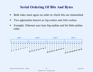 Serial Ordering Of Bits And Bytes
d Both sides must agree on order in which bits are transmitted
d Two approaches known as big-endian and little-endian
d Example: Ethernet uses byte big-endian and bit little-endian
order
byte 1 byte 2 byte 3 byte 4
x x x x
x x x x
x x x x
x x x x
x x x x
x x x x
x x x x
x x x x
1
2
3
4
5
6
7
8
9
10
11
12
13
14
15
16
17
18
19
20
21
22
23
24
25
26
27
28
29
30
31
32
Computer Networks and Internets -- Module 3 49 Spring, 2014
Copyright  2014. All rights reserved.
 