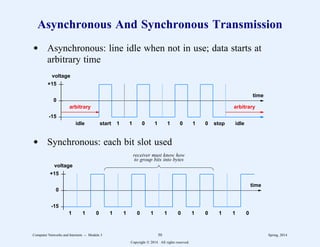 Asynchronous And Synchronous Transmission
d Asynchronous: line idle when not in use; data starts at
arbitrary time
0
+15
-15
voltage
time
arbitrary
idle start 1
.
.
.
.
.
.
.
.
.
.
.
.
.
.
.
.
.
.
.
.
.
.
.
1 0 1
.
.
.
.
.
.
.
.
.
.
.
.
.
.
.
.
.
.
.
.
.
.
.
1 0 1 0 stop
.
.
.
.
.
.
.
.
.
.
.
.
.
.
.
.
.
.
.
.
.
.
.
idle
arbitrary
d Synchronous: each bit slot used
0
+15
-15
voltage
time
1
.
.
.
.
.
.
.
.
.
.
.
.
.
.
.
.
.
.
.
.
.
.
.
1 0 1
.
.
.
.
.
.
.
.
.
.
.
.
.
.
.
.
.
.
.
.
.
.
.
1 0 1
.
.
.
.
.
.
.
.
.
.
.
.
.
.
.
.
.
.
.
.
.
.
.
1
.
.
.
.
.
.
.
.
.
.
.
.
.
.
.
.
.
.
.
.
.
.
.
0 1 0 1
.
.
.
.
.
.
.
.
.
.
.
.
.
.
.
.
.
.
.
.
.
.
.
1 0
receiver must know how
to group bits into bytes
Computer Networks and Internets -- Module 3 50 Spring, 2014
Copyright  2014. All rights reserved.
 
