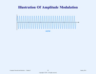 Illustration Of Amplitude Modulation
carrier
Computer Networks and Internets -- Module 3 53 Spring, 2014
Copyright  2014. All rights reserved.
 
