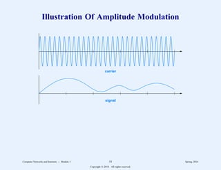 Illustration Of Amplitude Modulation
carrier
signal
Computer Networks and Internets -- Module 3 53 Spring, 2014
Copyright  2014. All rights reserved.
 
