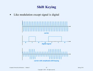 Shift Keying
d Like modulation except signal is digital
0 1 0 0 1 1 0
carrier
digital signal
carrier with amplitude shift keying
Computer Networks and Internets -- Module 3 55 Spring, 2014
Copyright  2014. All rights reserved.
 