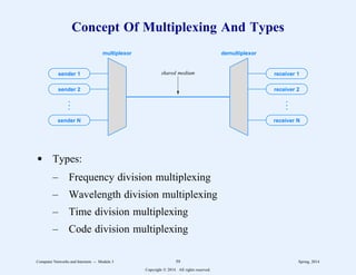 Concept Of Multiplexing And Types
sender 1
sender 2
sender N
receiver 1
receiver 2
receiver N
.
.
.
.
.
.
multiplexor demultiplexor
shared medium
d Types:
– Frequency division multiplexing
– Wavelength division multiplexing
– Time division multiplexing
– Code division multiplexing
Computer Networks and Internets -- Module 3 59 Spring, 2014
Copyright  2014. All rights reserved.
 