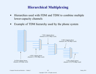 Hierarchical Multiplexing
d Hierarchies used with FDM and TDM to combine multiple
lower-capacity channels
d Example of TDM hierarchy used by the phone system
24 DS-0 digital phone
channels (64 Kbps each)
4 DS-1 digital phone
channels (1.544 Mbps each)
7 DS-2 digital phone
channels (6.312 Mbps each)
6 DS-3 digital phone
channels (44.736 Mbps each)
1 DS-4 digital phone
channel (274.176 Mbps total)
Computer Networks and Internets -- Module 3 65 Spring, 2014
Copyright  2014. All rights reserved.
 