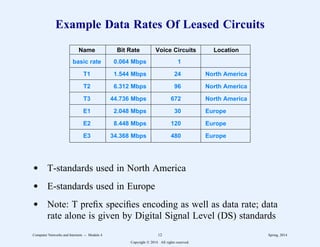 Example Data Rates Of Leased Circuits
222222222222222222222222222222222222222222222222222222222222
Name Bit Rate Voice Circuits Location
222222222222222222222222222222222222222222222222222222222222
basic rate 0.064 Mbps 1
222222222222222222222222222222222222222222222222222222222222
T1 1.544 Mbps 24 North America
222222222222222222222222222222222222222222222222222222222222
T2 6.312 Mbps 96 North America
222222222222222222222222222222222222222222222222222222222222
T3 44.736 Mbps 672 North America
222222222222222222222222222222222222222222222222222222222222
E1 2.048 Mbps 30 Europe
222222222222222222222222222222222222222222222222222222222222
E2 8.448 Mbps 120 Europe
222222222222222222222222222222222222222222222222222222222222
E3 34.368 Mbps 480 Europe
222222222222222222222222222222222222222222222222222222222222
11
1
1
1
1
1
1
1
1
1
1
1
1
1
1
1
11
1
1
1
1
1
1
1
1
1
1
1
1
1
1
1
11
1
1
1
1
1
1
1
1
1
1
1
1
1
1
1
11
1
1
1
1
1
1
1
1
1
1
1
1
1
1
1
11
1
1
1
1
1
1
1
1
1
1
1
1
1
1
1
d T-standards used in North America
d E-standards used in Europe
d Note: T prefix specifies encoding as well as data rate; data
rate alone is given by Digital Signal Level (DS) standards
Computer Networks and Internets -- Module 4 12 Spring, 2014
Copyright  2014. All rights reserved.
 