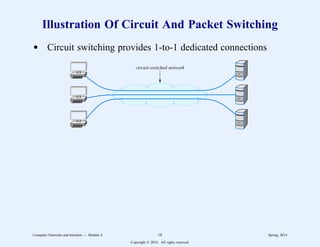 Illustration Of Circuit And Packet Switching
d Circuit switching provides 1-to-1 dedicated connections
circuit-switched network
Computer Networks and Internets -- Module 4 18 Spring, 2014
Copyright  2014. All rights reserved.
 