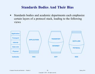 Standards Bodies And Their Bias
d Standards bodies and academic departments each emphasize
certain layers of a protocol stack, leading to the following
views
Application
Transport
Internet
Data Link
Physical
APPLICATION
TRANSPORT
INTERNET
DATA LINK
PHYSICAL
textbooks W3C IETF IEEE
Computer Networks and Internets -- Module 4 20 Spring, 2014
Copyright  2014. All rights reserved.
 