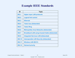Example IEEE Standards
2
2222222222222222222222222222222222222222222222222222222222
ID Topic
2
2222222222222222222222222222222222222222222222222222222222
802.1 Higher layer LAN protocols
2
2222222222222222222222222222222222222222222222222222222222
802.2 Logical link control
2
2222222222222222222222222222222222222222222222222222222222
802.3 Ethernet
2
2222222222222222222222222222222222222222222222222222222222
802.4 Token bus (disbanded)
2
2222222222222222222222222222222222222222222222222222222222
802.5 Token Ring
2
2222222222222222222222222222222222222222222222222222222222
802.6 Metropolitan Area Networks (disbanded)
2
2222222222222222222222222222222222222222222222222222222222
802.7 Broadband LAN using Coaxial Cable (disbanded)
2
2222222222222222222222222222222222222222222222222222222222
802.9 Integrated Services LAN (disbanded)
2
2222222222222222222222222222222222222222222222222222222222
802.10 Interoperable LAN Security (disbanded)
2
2222222222222222222222222222222222222222222222222222222222
802.11 Wireless LAN (Wi-Fi)
2
2222222222222222222222222222222222222222222222222222222222
802.12 Demand priority
2
2222222222222222222222222222222222222222222222222222222222
11
1
1
1
1
1
1
1
1
1
1
1
1
1
1
1
1
1
1
1
1
1
1
1
1
11
1
1
1
1
1
1
1
1
1
1
1
1
1
1
1
1
1
1
1
1
1
1
1
1
11
1
1
1
1
1
1
1
1
1
1
1
1
1
1
1
1
1
1
1
1
1
1
1
1
Computer Networks and Internets -- Module 4 22 Spring, 2014
Copyright  2014. All rights reserved.
 