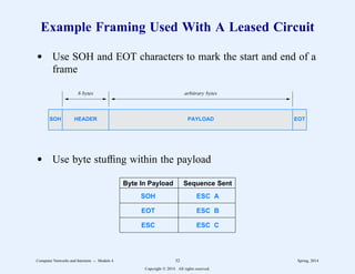 Example Framing Used With A Leased Circuit
d Use SOH and EOT characters to mark the start and end of a
frame
SOH EOT
HEADER PAYLOAD
6 bytes arbitrary bytes
d Use byte stuffing within the payload
2
2222222222222222222222222222222222
Byte In Payload Sequence Sent
2
2222222222222222222222222222222222
SOH ESC A
2
2222222222222222222222222222222222
EOT ESC B
2
2222222222222222222222222222222222
ESC ESC C
2
2222222222222222222222222222222222
11
1
1
1
1
1
1
1
11
1
1
1
1
1
1
1
11
1
1
1
1
1
1
1
Computer Networks and Internets -- Module 4 32 Spring, 2014
Copyright  2014. All rights reserved.
 