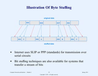 Illustration Of Byte Stuffing
ESC SOH EOT ESC
ESC C ESC A ESC B ESC C
original data
stuffed data
d Internet uses SLIP or PPP (standards) for transmission over
serial circuits
d Bit stuffing techniques are also available for systems that
transfer a stream of bits
Computer Networks and Internets -- Module 4 33 Spring, 2014
Copyright  2014. All rights reserved.
 