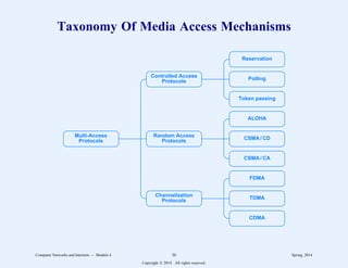 Taxonomy Of Media Access Mechanisms
Reservation
Polling
Token passing
ALOHA
CSMA / CD
CSMA / CA
FDMA
TDMA
CDMA
Controlled Access
Protocols
Random Access
Protocols
Channelization
Protocols
Multi-Access
Protocols
Computer Networks and Internets -- Module 4 36 Spring, 2014
Copyright  2014. All rights reserved.
 