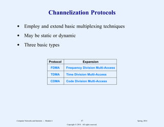 Channelization Protocols
d Employ and extend basic multiplexing techniques
d May be static or dynamic
d Three basic types
222222222222222222222222222222222222222222222
Protocol Expansion
222222222222222222222222222222222222222222222
FDMA Frequency Division Multi-Access
222222222222222222222222222222222222222222222
TDMA Time Division Multi-Access
222222222222222222222222222222222222222222222
CDMA Code Division Multi-Access
222222222222222222222222222222222222222222222
11
1
1
1
1
1
1
1
11
1
1
1
1
1
1
1
11
1
1
1
1
1
1
1
Computer Networks and Internets -- Module 4 37 Spring, 2014
Copyright  2014. All rights reserved.
 