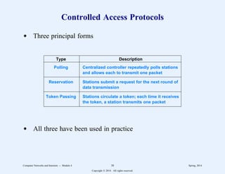 Controlled Access Protocols
d Three principal forms
2
2222222222222222222222222222222222222222222222222222222222222222
Type Description
2
2222222222222222222222222222222222222222222222222222222222222222
Polling Centralized controller repeatedly polls stations
and allows each to transmit one packet
2
2222222222222222222222222222222222222222222222222222222222222222
Reservation Stations submit a request for the next round of
data transmission
2
2222222222222222222222222222222222222222222222222222222222222222
Token Passing Stations circulate a token; each time it receives
the token, a station transmits one packet
2
2222222222222222222222222222222222222222222222222222222222222222
1
1
1
1
1
1
1
1
1
1
1
1
1
1
1
1
1
1
1
1
1
1
1
1
1
1
1
1
1
1
1
1
1
1
1
1
d All three have been used in practice
Computer Networks and Internets -- Module 4 38 Spring, 2014
Copyright  2014. All rights reserved.
 