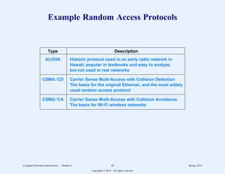 Example Random Access Protocols
22222222222222222222222222222222222222222222222222222222222222222222
Type Description
22222222222222222222222222222222222222222222222222222222222222222222
ALOHA Historic protocol used in an early radio network in
Hawaii; popular in textbooks and easy to analyze,
but not used in real networks
22222222222222222222222222222222222222222222222222222222222222222222
CSMA / CD Carrier Sense Multi-Access with Collision Detection
The basis for the original Ethernet, and the most widely
used random access protocol
22222222222222222222222222222222222222222222222222222222222222222222
CSMA / CA Carrier Sense Multi-Access with Collision Avoidance
The basis for Wi-Fi wireless networks
22222222222222222222222222222222222222222222222222222222222222222222
11
1
1
1
1
1
1
1
1
1
1
1
1
1
11
1
1
1
1
1
1
1
1
1
1
1
1
1
11
1
1
1
1
1
1
1
1
1
1
1
1
1
Computer Networks and Internets -- Module 4 42 Spring, 2014
Copyright  2014. All rights reserved.
 