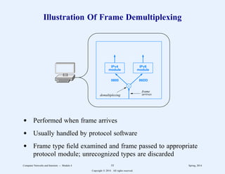 Illustration Of Frame Demultiplexing
IPv4
module
IPv6
module
0800 86DD
frame
arrives
demultiplexing
d Performed when frame arrives
d Usually handled by protocol software
d Frame type field examined and frame passed to appropriate
protocol module; unrecognized types are discarded
Computer Networks and Internets -- Module 4 53 Spring, 2014
Copyright  2014. All rights reserved.
 