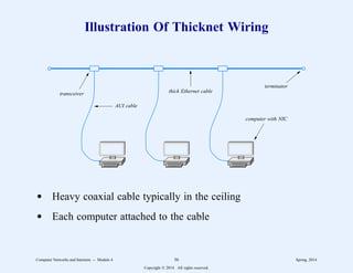 Illustration Of Thicknet Wiring
thick Ethernet cable
computer with NIC
AUI cable
transceiver
terminator
d Heavy coaxial cable typically in the ceiling
d Each computer attached to the cable
Computer Networks and Internets -- Module 4 56 Spring, 2014
Copyright  2014. All rights reserved.
 