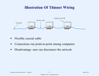 Illustration Of Thinnet Wiring
computer with NIC
terminator
Thinnet cable
d Flexible coaxial cable
d Connections run point-to-point among computers
d Disadvantage: user can disconnect the network
Computer Networks and Internets -- Module 4 57 Spring, 2014
Copyright  2014. All rights reserved.
 