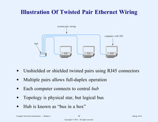 Illustration Of Twisted Pair Ethernet Wiring
computer with NIC
hub
twisted pair wiring
d Unshielded or shielded twisted pairs using RJ45 connectors
d Multiple pairs allows full-duplex operation
d Each computer connects to central hub
d Topology is physical star, but logical bus
d Hub is known as “bus in a box”
Computer Networks and Internets -- Module 4 58 Spring, 2014
Copyright  2014. All rights reserved.
 
