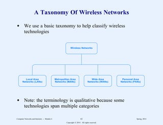 A Taxonomy Of Wireless Networks
d We use a basic taxonomy to help classify wireless
technologies
Local Area
Networks (LANs)
Metropolitan Area
Networks (MANs)
Wide Area
Networks (WANs)
Personal Area
Networks (PANs)
Wireless Networks
d Note: the terminology is qualitative because some
technologies span multiple categories
Computer Networks and Internets -- Module 4 62 Spring, 2014
Copyright  2014. All rights reserved.
 