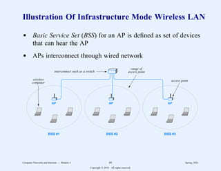 Illustration Of Infrastructure Mode Wireless LAN
d Basic Service Set (BSS) for an AP is defined as set of devices
that can hear the AP
d APs interconnect through wired network
BSS #1 BSS #2 BSS #3
AP AP AP
access point
interconnect such as a switch
wireless
computer
range of
access point
Computer Networks and Internets -- Module 4 69 Spring, 2014
Copyright  2014. All rights reserved.
 
