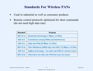 Standards For Wireless PANs
d Used in industrial as well as consumer products
d Remote control protocols optimized for short commands
(do not need high data rate)
2
222222222222222222222222222222222222222222222222222222222222222222222
Standard Purpose
2
222222222222222222222222222222222222222222222222222222222222222222222
802.15.1a Bluetooth technology (1 Mbps; 2.4 GHz)
2
222222222222222222222222222222222222222222222222222222222222222222222
802.15.2 Coexistence among PANs (noninterference)
2
222222222222222222222222222222222222222222222222222222222222222222222
802.15.3 High rate PAN (55 Mbps; 2.4 GHz)
2
222222222222222222222222222222222222222222222222222222222222222222222
802.15.3a Ultra Wideband (UWB) high rate PAN (110 Mbps; 2.4 GHz)
2
222222222222222222222222222222222222222222222222222222222222222222222
802.15.4 ZigBee technology – low data rate PAN for remote control
2
222222222222222222222222222222222222222222222222222222222222222222222
802.15.4a Alternative low data rate PAN that uses low power
2
222222222222222222222222222222222222222222222222222222222222222222222
1
1
1
1
1
1
1
1
1
1
1
1
1
1
1
1
1
1
1
1
1
1
1
1
1
1
1
1
1
1
1
1
1
1
1
1
1
1
1
1
1
1
1
1
1
Computer Networks and Internets -- Module 4 78 Spring, 2014
Copyright  2014. All rights reserved.
 