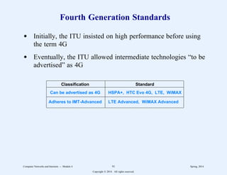 Fourth Generation Standards
d Initially, the ITU insisted on high performance before using
the term 4G
d Eventually, the ITU allowed intermediate technologies “to be
advertised” as 4G
2222222222222222222222222222222222222222222222222222222222222222
Classification Standard
2222222222222222222222222222222222222222222222222222222222222222
Can be advertised as 4G HSPA+, HTC Evo 4G, LTE, WiMAX
2222222222222222222222222222222222222222222222222222222222222222
Adheres to IMT-Advanced LTE Advanced, WiMAX Advanced
2222222222222222222222222222222222222222222222222222222222222222
11
1
1
1
1
1
11
1
1
1
1
1
11
1
1
1
1
1
Computer Networks and Internets -- Module 4 91 Spring, 2014
Copyright  2014. All rights reserved.
 