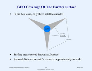 GEO Coverage Of The Earth’s surface
d In the best case, only three satellites needed
EARTH
satellites
satellite
coverage
(footprint)
d Surface area covered known as footprint
d Ratio of distance to earth’s diameter approximately to scale
Computer Networks and Internets -- Module 4 93 Spring, 2014
Copyright  2014. All rights reserved.
 