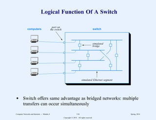 Logical Function Of A Switch
switch
computers
simulated
bridge
simulated Ethernet segment
port on
the switch
d Switch offers same advantage as bridged networks: multiple
transfers can occur simultaneously
Computer Networks and Internets -- Module 4 116 Spring, 2014
Copyright  2014. All rights reserved.
 