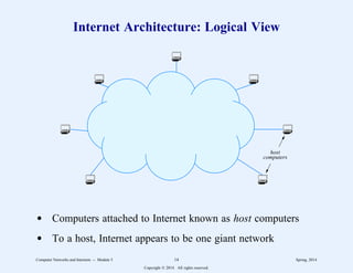 Internet Architecture: Logical View
host
computers
d Computers attached to Internet known as host computers
d To a host, Internet appears to be one giant network
Computer Networks and Internets -- Module 5 14 Spring, 2014
Copyright  2014. All rights reserved.
 