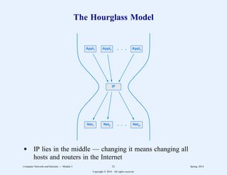 The Hourglass Model
Appl1 Appl2 Appln
Net1 Net2 Netm
IP
. . .
. . .
d IP lies in the middle — changing it means changing all
hosts and routers in the Internet
Computer Networks and Internets -- Module 5 21 Spring, 2014
Copyright  2014. All rights reserved.
 