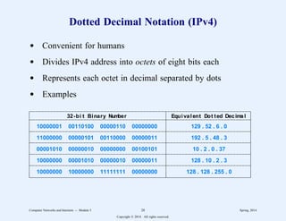 Dotted Decimal Notation (IPv4)
d Convenient for humans
d Divides IPv4 address into octets of eight bits each
d Represents each octet in decimal separated by dots
d Examples
22222222222222222222222222222222222222222222222222222222222222222222222222
32-bi t Binary Number Equivalent Dot ted Decimal
22222222222222222222222222222222222222222222222222222222222222222222222222
10000001 00110100 00000110 00000000 129 . 52 . 6 . 0
22222222222222222222222222222222222222222222222222222222222222222222222222
11000000 00000101 00110000 00000011 192 . 5 . 48 . 3
22222222222222222222222222222222222222222222222222222222222222222222222222
00001010 00000010 00000000 00100101 10 . 2 . 0 . 37
22222222222222222222222222222222222222222222222222222222222222222222222222
10000000 00001010 00000010 00000011 128 . 10 . 2 . 3
22222222222222222222222222222222222222222222222222222222222222222222222222
10000000 10000000 11111111 00000000 128 . 128 . 255 . 0
2222222222222222222222222222222222222222222222222222222222222222222222222222222222
11
1
1
1
1
1
1
1
1
1
1
1
11
1
1
1
1
1
1
1
1
1
1
1
11
1
1
1
1
1
1
1
1
1
1
1
Computer Networks and Internets -- Module 5 28 Spring, 2014
Copyright  2014. All rights reserved.
 