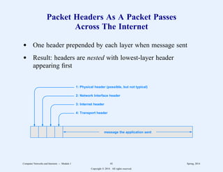 Packet Headers As A Packet Passes
Across The Internet
d One header prepended by each layer when message sent
d Result: headers are nested with lowest-layer header
appearing first
message the application sent
1: Physical header (possible, but not typical)
2: Network Interface header
3: Internet header
4: Transport header
Computer Networks and Internets -- Module 1 41 Spring, 2014
Copyright  2014. All rights reserved.
 