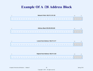 Example Of A /28 Address Block
.
.
.
.
.
.
.
.
.
.
.
.
.
.
.
.
.
.
.
.
.
.
.
.
.
.
.
1 0 0 0 0 0 0 0 1 1 0 1 0 0 1 1 1
0 0 0 0 0 0 0 0 0 0 0 0 0 0 0
0 28 31
.
.
.
.
.
.
.
.
.
.
.
.
.
.
.
.
.
.
.
.
.
.
.
.
.
.
.
1 1 1 1 1 1 1 1 1 1 1 1 1 1 1 1 1 1 1 1 1 1 1 1 1 1 1 1 0 0 0 0
0 28 31
.
.
.
.
.
.
.
.
.
.
.
.
.
.
.
.
.
.
.
.
.
.
.
.
.
.
.
1 0 0 0 0 0 0 0 1 1 0 1 0 0 1 1 0 0 0 0 0 0 0 0 0 0 0 1 0 0 0 1
0 28 31
.
.
.
.
.
.
.
.
.
.
.
.
.
.
.
.
.
.
.
.
.
.
.
.
.
.
.
1 0 0 0 0 0 0 0 1 1 0 1 0 0 1 1 0 0 0 0 0 0 0 0 0 0 0 1 1 1 1 0
0 28 31
Network Prefix 128.211.0.16 / 28
Address Mask 255.255.255.240
Lowest Host Address 128.211.0.17
Highest Host Address 128.211.0.30
Computer Networks and Internets -- Module 5 36 Spring, 2014
Copyright  2014. All rights reserved.
 