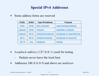 Special IPv4 Addresses
d Some address forms are reserved
22222222222222222222222222222222222222222222222222222222222222222222
Prefix Suffix Type Of Address Purpose
22222222222222222222222222222222222222222222222222222222222222222222
all-0s all-0s this computer used during bootstrap
22222222222222222222222222222222222222222222222222222222222222222222
network all-0s network identifies a network
22222222222222222222222222222222222222222222222222222222222222222222
network all-1s directed broadcast broadcast on specified net
22222222222222222222222222222222222222222222222222222222222222222222
all-1s all-1s limited broadcast broadcast on local net
22222222222222222222222222222222222222222222222222222222222222222222
127 / 8 any loopback testing
22222222222222222222222222222222222222222222222222222222222222222222
11
1
1
1
1
1
1
1
1
1
1
1
11
1
1
1
1
1
1
1
1
1
1
1
11
1
1
1
1
1
1
1
1
1
1
1
11
1
1
1
1
1
1
1
1
1
1
1
11
1
1
1
1
1
1
1
1
1
1
1
d Loopback address ( 127.0.0.1 ) used for testing
– Packets never leave the local host
d Addresses 240.0.0.0/ 8 and above are multicast
Computer Networks and Internets -- Module 5 37 Spring, 2014
Copyright  2014. All rights reserved.
 