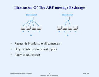 Illustration Of The ARP message Exchange
Ethernet switch Ethernet switch
W X Y Z W X Y Z
(a) (a)
d Request is broadcast to all computers
d Only the intended recipient replies
d Reply is sent unicast
Computer Networks and Internets -- Module 5 84 Spring, 2014
Copyright  2014. All rights reserved.
 