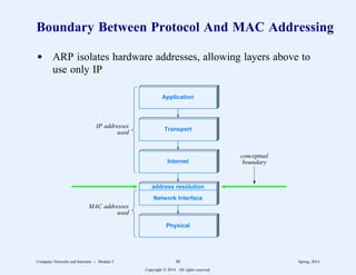 Boundary Between Protocol And MAC Addressing
d ARP isolates hardware addresses, allowing layers above to
use only IP
Network Interface
Physical
address resolution
Application
Transport
Internet
conceptual
boundary
IP addresses
used
MAC addresses
used
Computer Networks and Internets -- Module 5 88 Spring, 2014
Copyright  2014. All rights reserved.
 