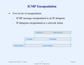 ICMP Encapsulation
d Two levels of encapsulation
– ICMP message encapsulated in an IP datagram
– IP datagram encapsulated in a network frame
Frame Header Frame Payload
IP Header IP Payload
ICMP Payload
ICMP Hdr
Computer Networks and Internets -- Module 5 96 Spring, 2014
Copyright  2014. All rights reserved.
 