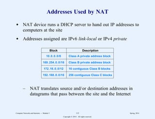 Addresses Used by NAT
d NAT device runs a DHCP server to hand out IP addresses to
computers at the site
d Addresses assigned are IPv6 link-local or IPv4 private
2
2222222222222222222222222222222222222222222222222
Block Description
2
2222222222222222222222222222222222222222222222222
10.0.0.0/8 Class A private address block
2
2222222222222222222222222222222222222222222222222
169.254.0.0/16 Class B private address block
2
2222222222222222222222222222222222222222222222222
172.16.0.0/12 16 contiguous Class B blocks
2
2222222222222222222222222222222222222222222222222
192.168.0.0/16 256 contiguous Class C blocks
2
2222222222222222222222222222222222222222222222222
11
1
1
1
1
1
1
1
1
1
11
1
1
1
1
1
1
1
1
1
11
1
1
1
1
1
1
1
1
1
– NAT translates source and/or destination addresses in
datagrams that pass between the site and the Internet
Computer Networks and Internets -- Module 5 115 Spring, 2014
Copyright  2014. All rights reserved.
 